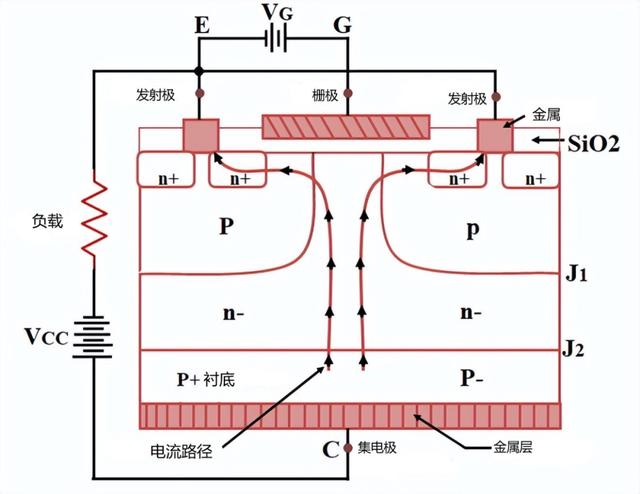 IGBT工作原理