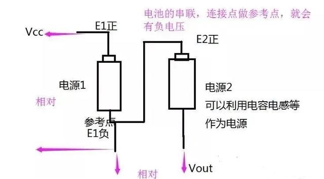 負電壓 如何產(chǎn)生