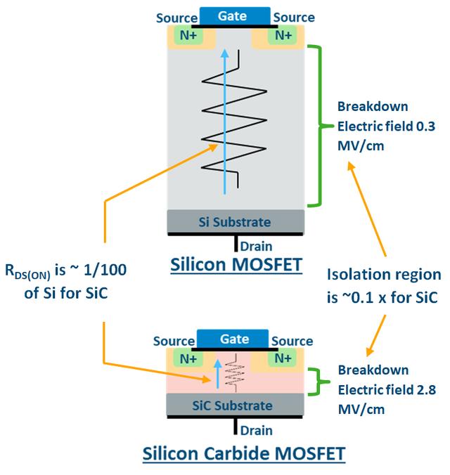 SiC MOSFET 開關(guān)