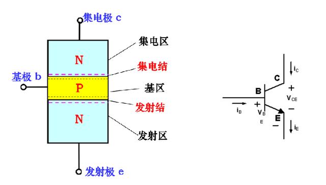 單片機(jī)I/O口驅(qū)動(dòng) 三極管 MOS管