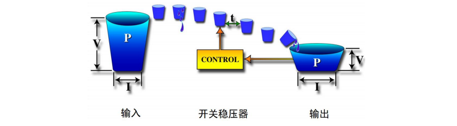 降壓轉(zhuǎn)換器 降壓型開關(guān)穩(wěn)壓器