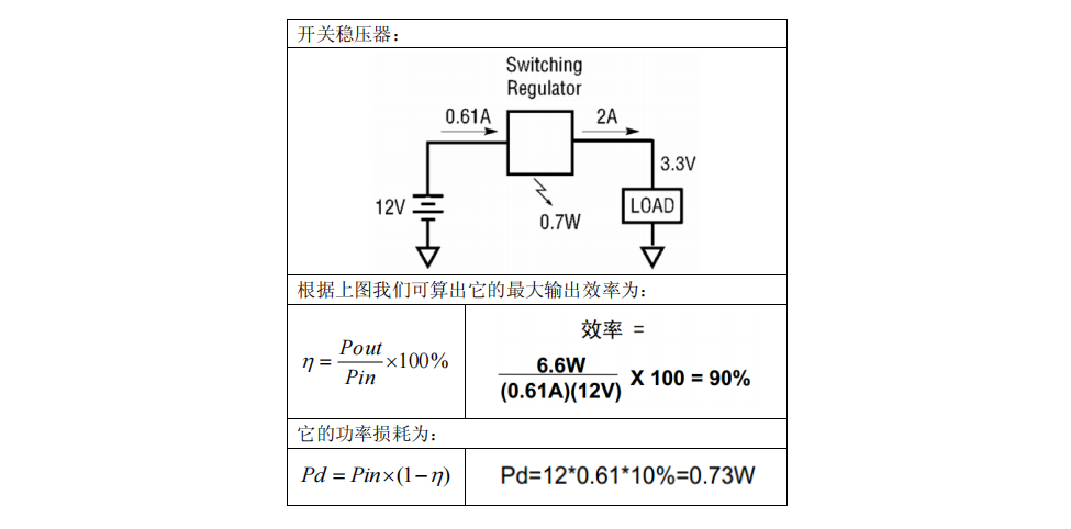 開關(guān)電源類型