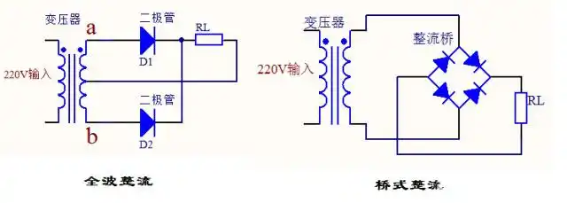 二極管 整流電路