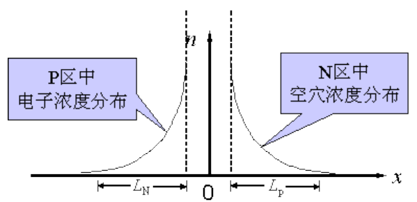 二極管的反向恢復(fù)